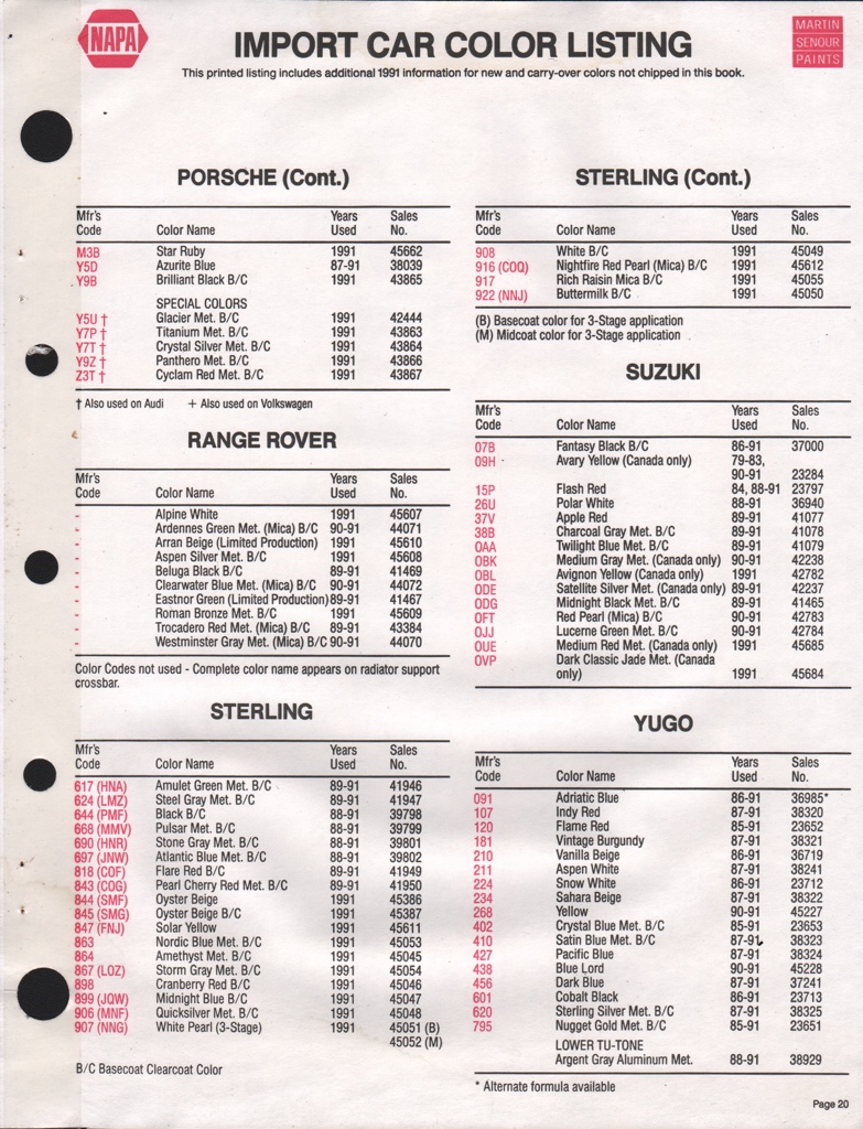 1991 Suzuki Paint Charts Martin-Senour 1